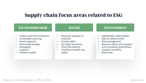 juud tempelman|Global ESG Sourcing & Procurement Policy .
